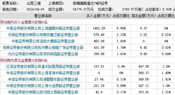 山西三维股票最新传闻,山西三维股票最新传闻深度解析