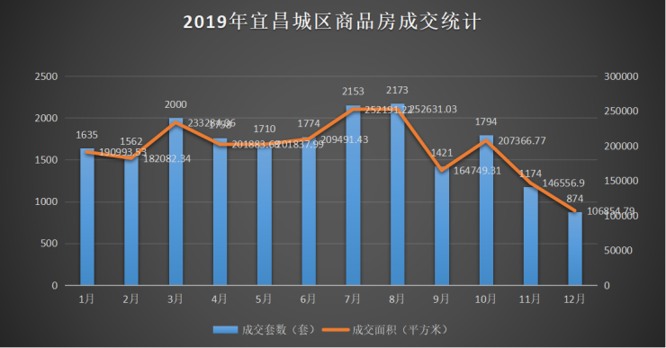 宜昌市房价最新消息,宜昌市房价最新消息全面解读