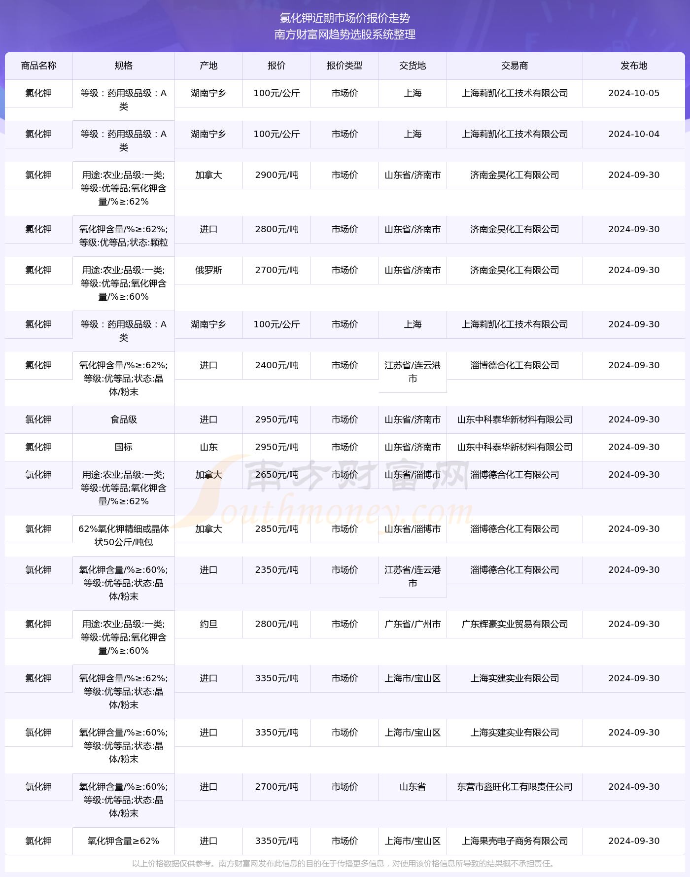 撒特利复合肥最新价格,撒特利复合肥最新价格动态及市场分析