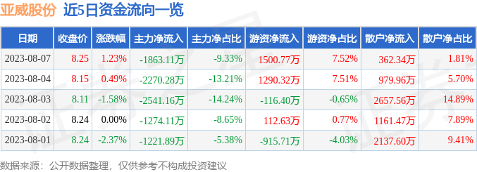 亚威股份股票最新消息,亚威股份股票最新消息全面解读