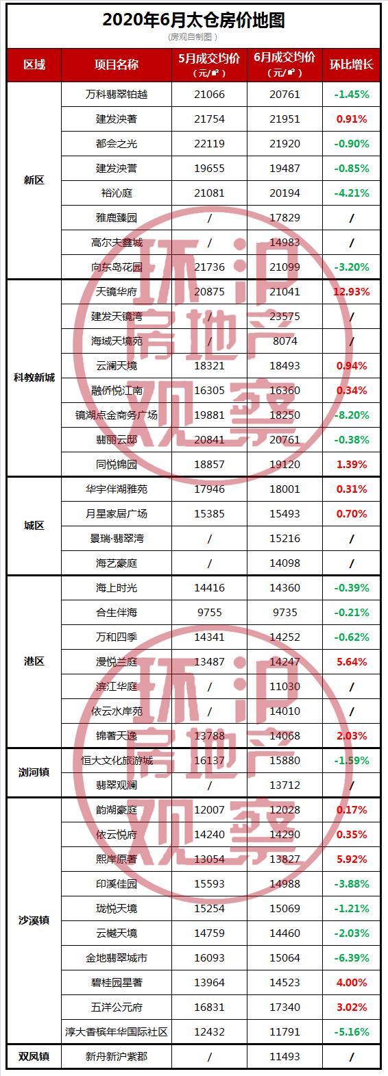 第2556页