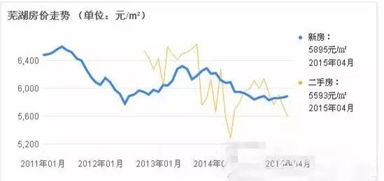 芜湖市沈巷最新房价,芜湖市沈巷最新房价动态，市场走势与购房指南