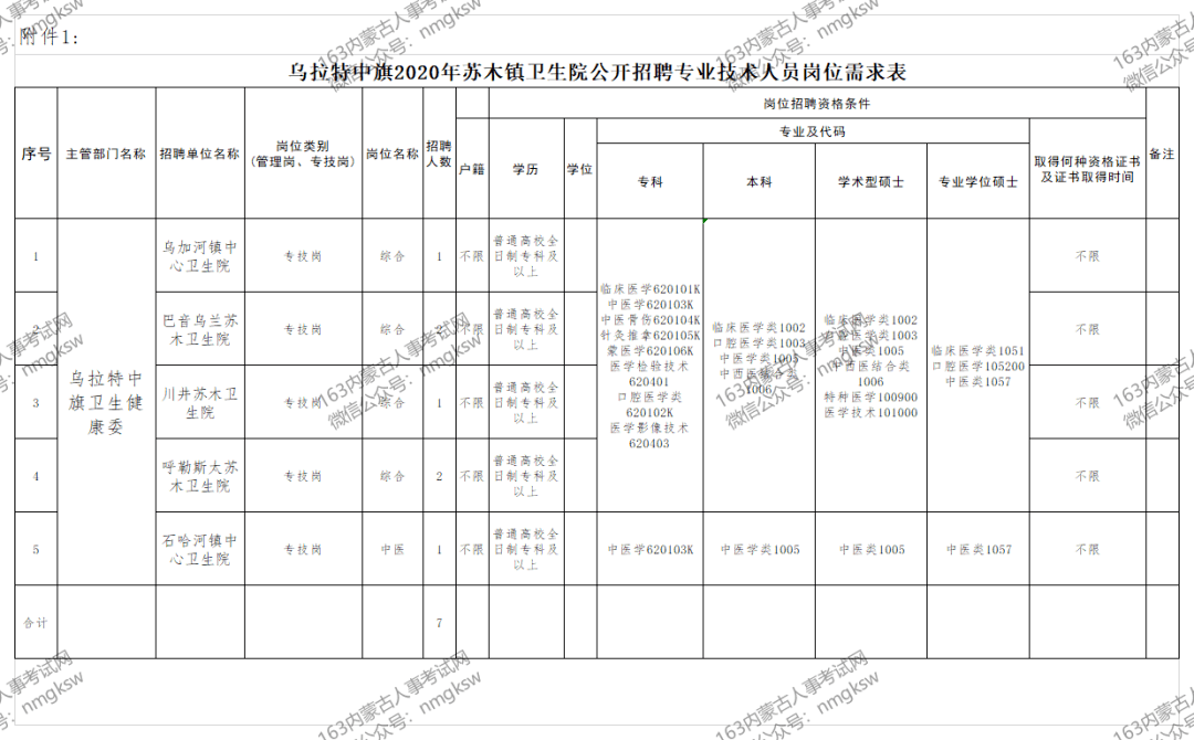 乌拉特前旗最新招聘,乌拉特前旗最新招聘动态及其影响