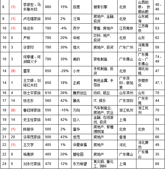 企业文化 第475页