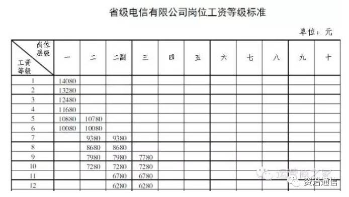 中国电信最新岗位级别,中国电信最新岗位级别体系解析