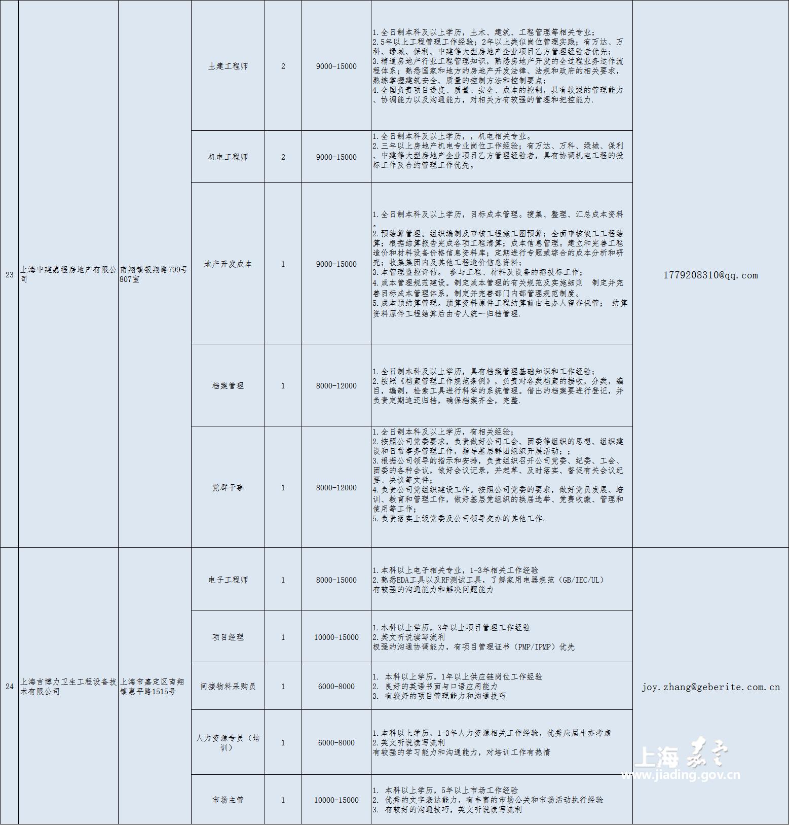 上海周浦招聘最新消息,上海周浦招聘最新消息，职业发展的理想选择