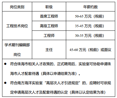 珠海人才网最新招聘信息,珠海人才网最新招聘信息概览