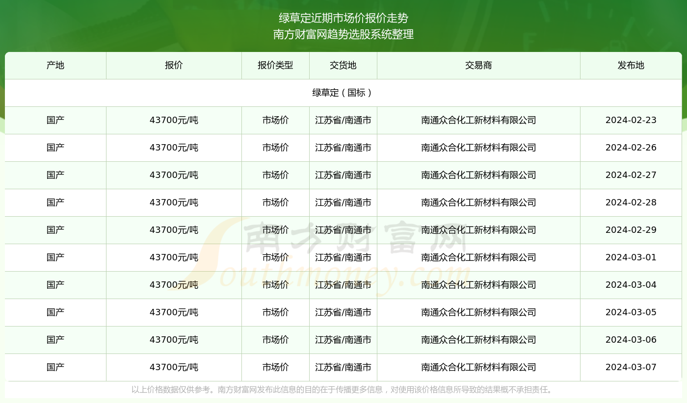 澳门特马今期开奖结果2024年记录,澳门特马今期开奖结果及未来展望（记录至2024年）