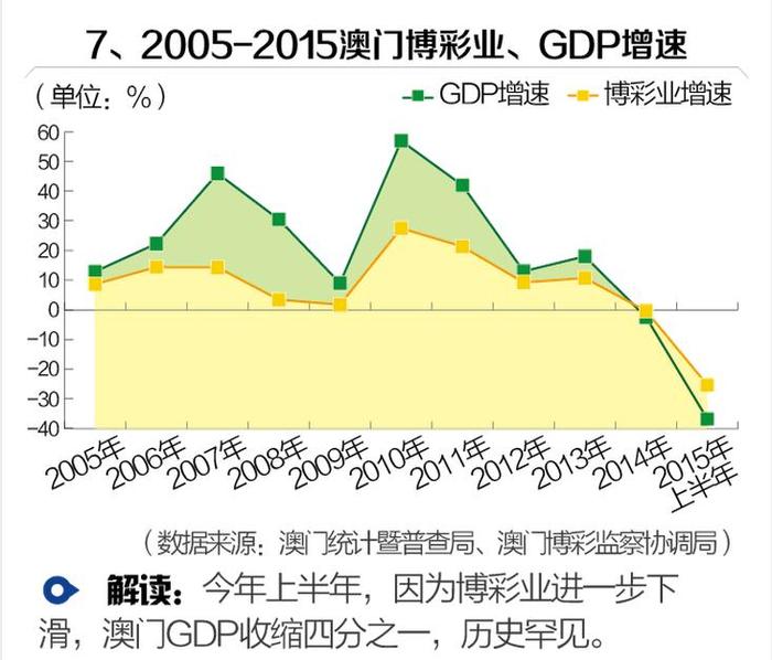 2024新澳门天天彩,关于澳门博彩业的发展与风险——以新澳门天天彩为例