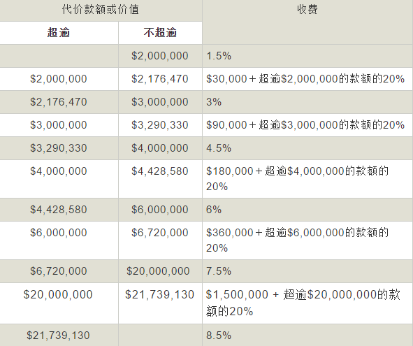 企业文化 第419页