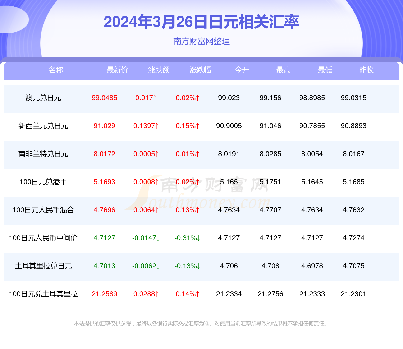 2024新澳最新开奖结果查询,2024新澳最新开奖结果查询——掌握最新开奖动态，轻松赢取大奖