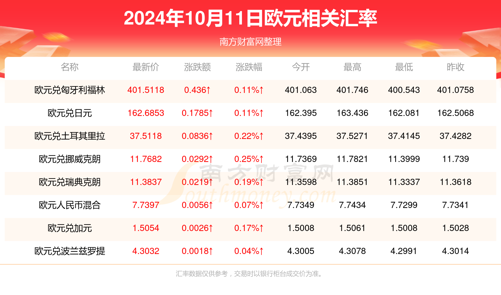 2024年新澳门天天开奖结果,探索新澳门天天开奖结果，数据与趋势分析（XXXX年报告）