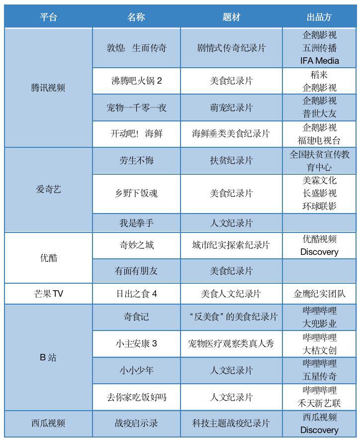 火眼金睛 第7页