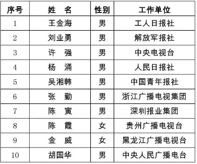 兔死狗烹 第5页