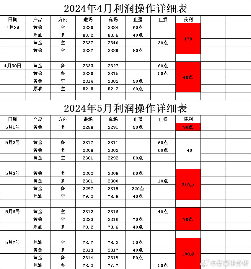 新澳今天最新资料2024,新澳今日动态及未来展望，迈向更加繁荣的2024年