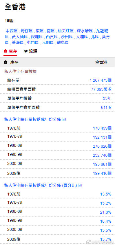 香港最准免费公开资料一,香港最准免费公开资料一网探秘