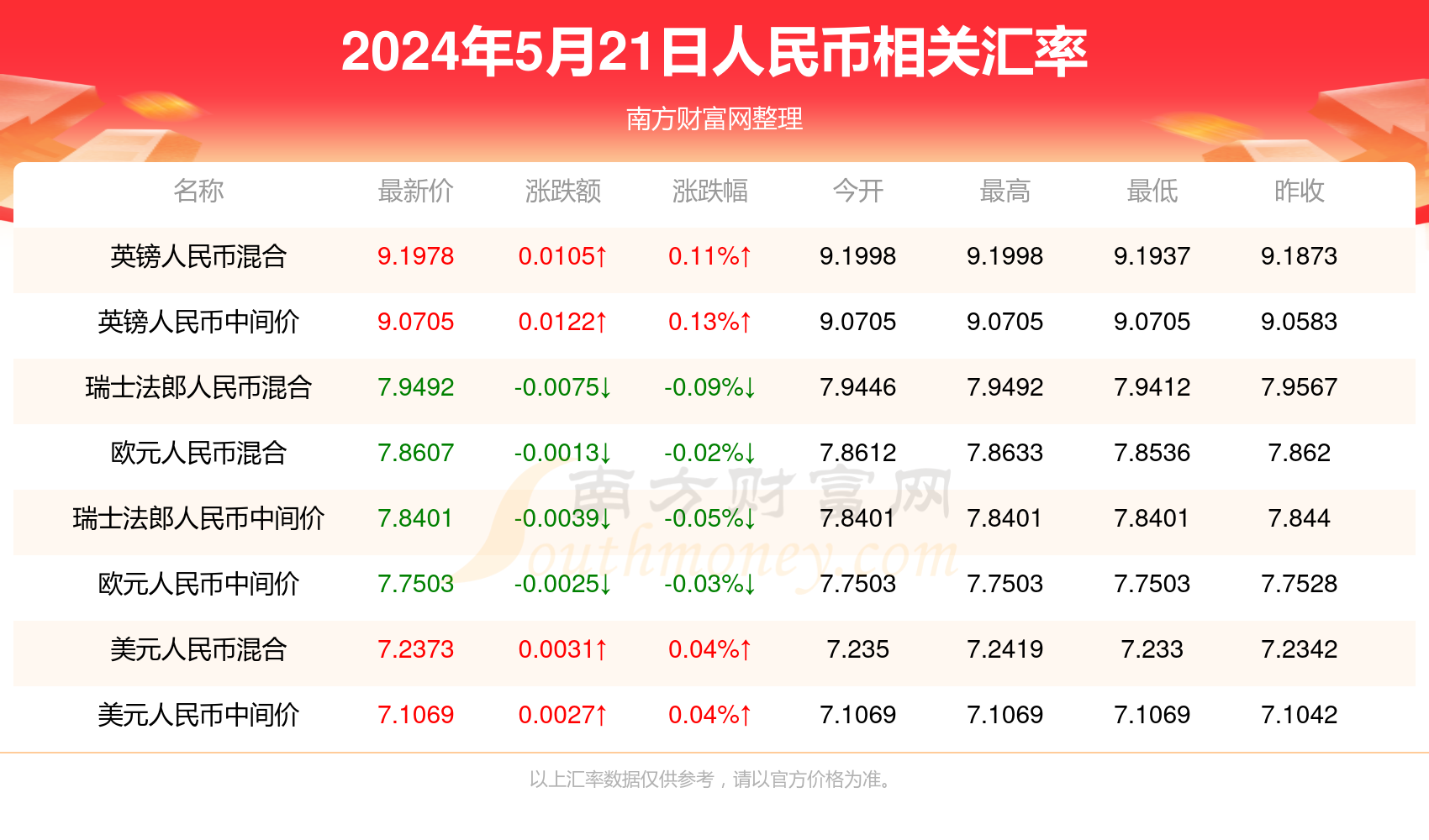 2024新澳门免费资料,探索新澳门，揭秘2024年免费资料的独特魅力