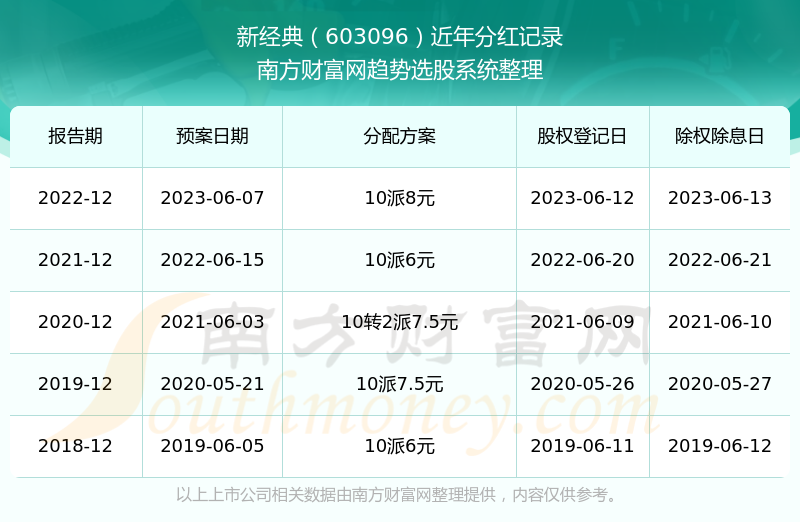 新澳历史开奖结果记录大全最新,新澳历史开奖结果记录大全最新，深度解析与回顾