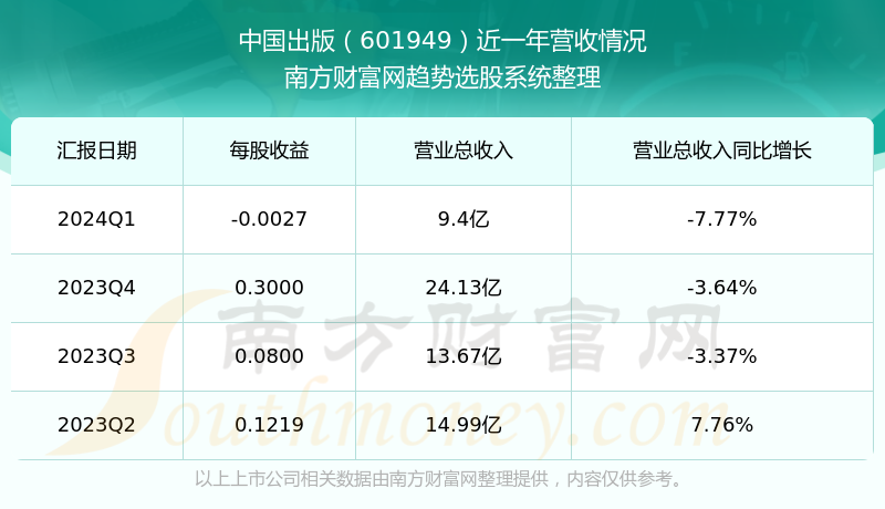 2024正板资料免费公开,迎接未来，共享知识财富——2024正板资料免费公开