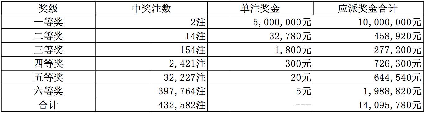 2024澳门天天开彩开奖结果,探索澳门彩票文化，聚焦2024年澳门天天开彩开奖结果