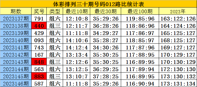 白小姐三肖三期必出一期开奖2023,白小姐三肖三期必出一期开奖2023，揭秘彩票神话与理性参与