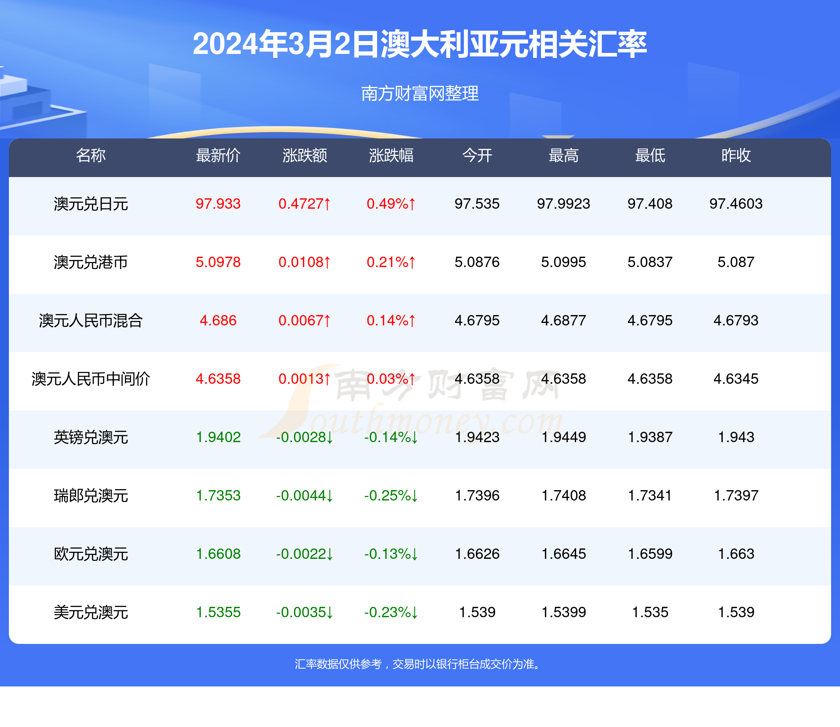 新澳2024年开奖记录,新澳2024年开奖记录概览与深度分析