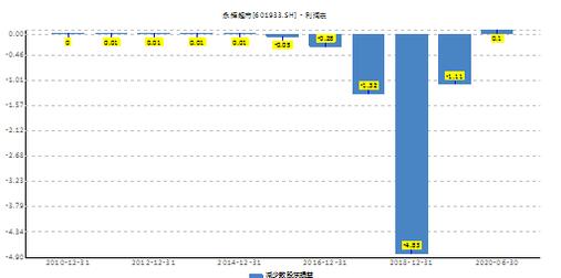 澳彩资料免费长期公开2024新澳门,澳彩资料并非免费公开，警惕博彩陷阱与风险