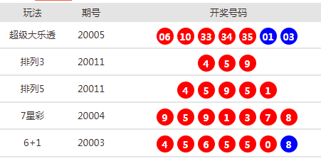 七嘴八舌 第3页