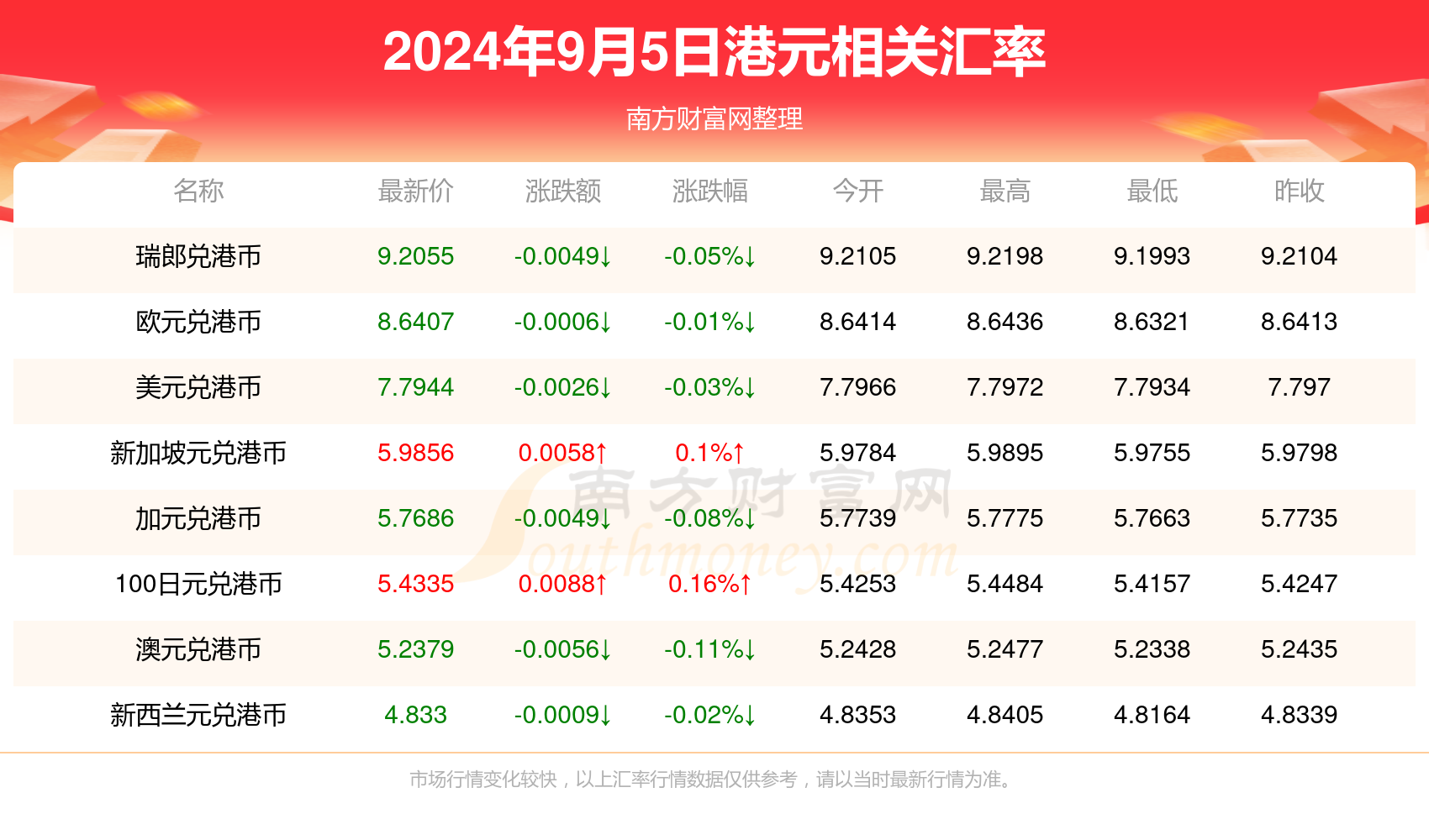 2024年新澳门天天开奖免费查询,探索新澳门天天开奖免费查询系统——2024年展望