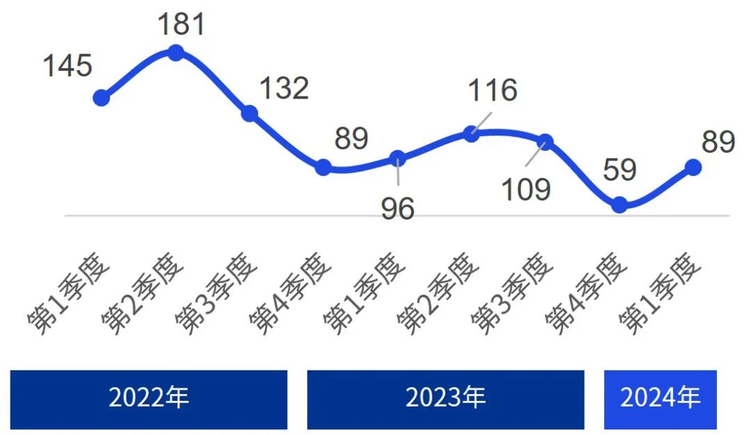 2025年1月15日 第49页