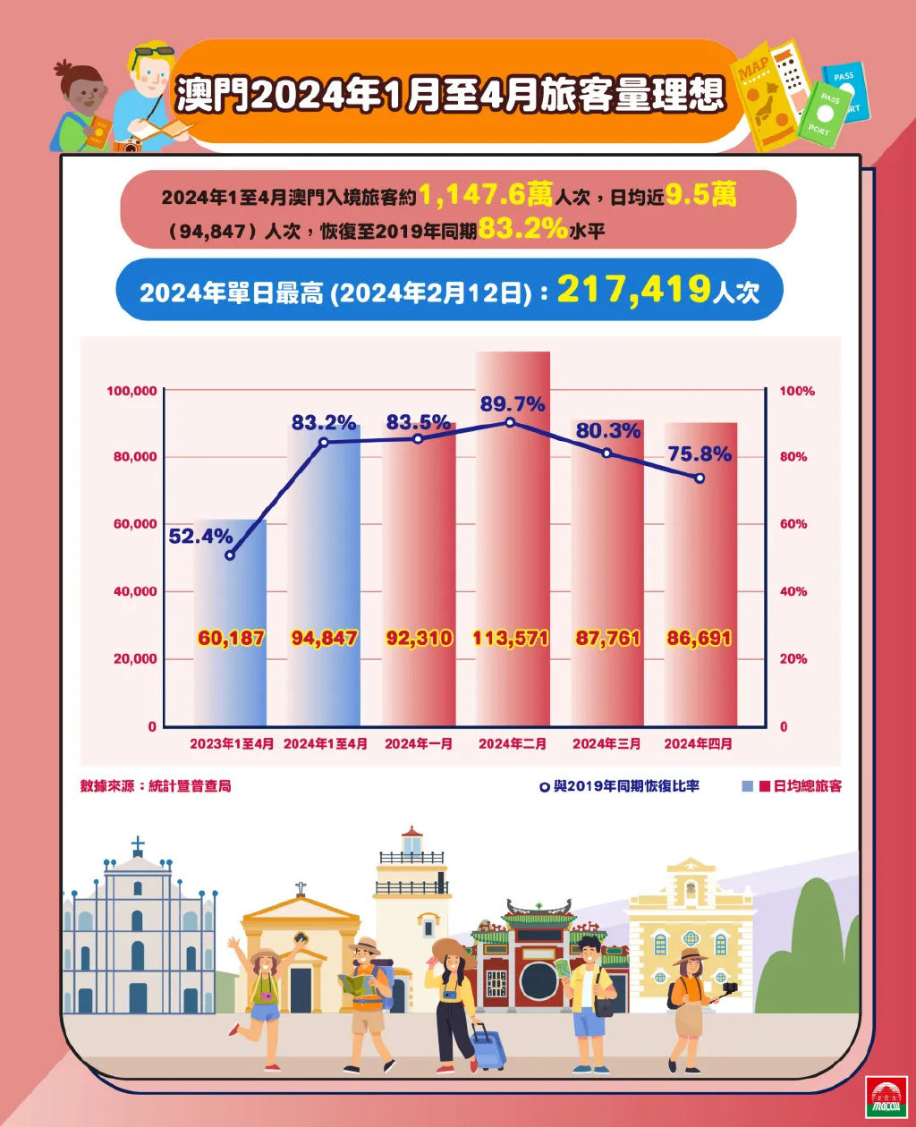 2024年澳门的资料,澳门在2024年的新面貌与未来发展展望