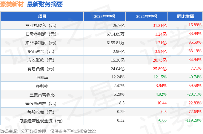 2o24年新澳门天天开好彩,探索新澳门，2024年天天开好彩的奥秘与魅力