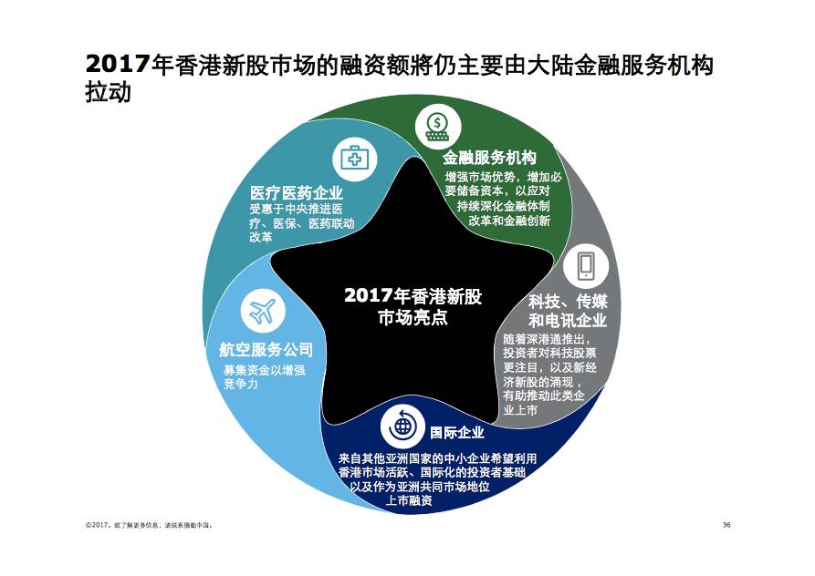 莺歌燕舞 第2页