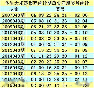 626969澳彩资料2025年136期 03-17-18-30-37-47U：16,探索澳彩资料，解析6269期至未来展望的澳彩趋势（第2025年136期）